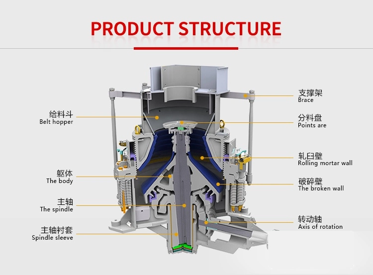 Triturador grande novo do cone de China a capacidade 500tph hidráulica do grande Symons de máquina composta do triturador do cone zinca o minério para a venda